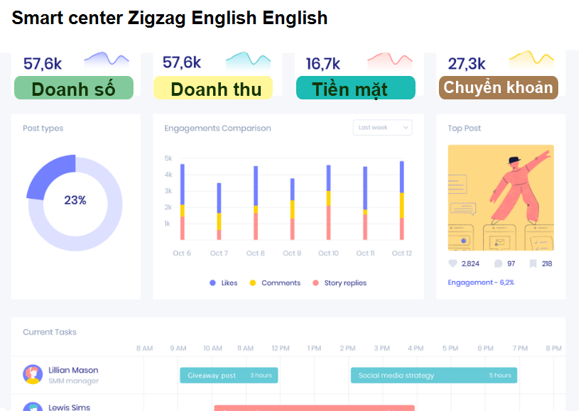 Smart center Zigzag English English